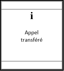 Appel transféré